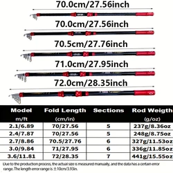 Caña de pesca carbono superpotencia para trucha – Río y barco