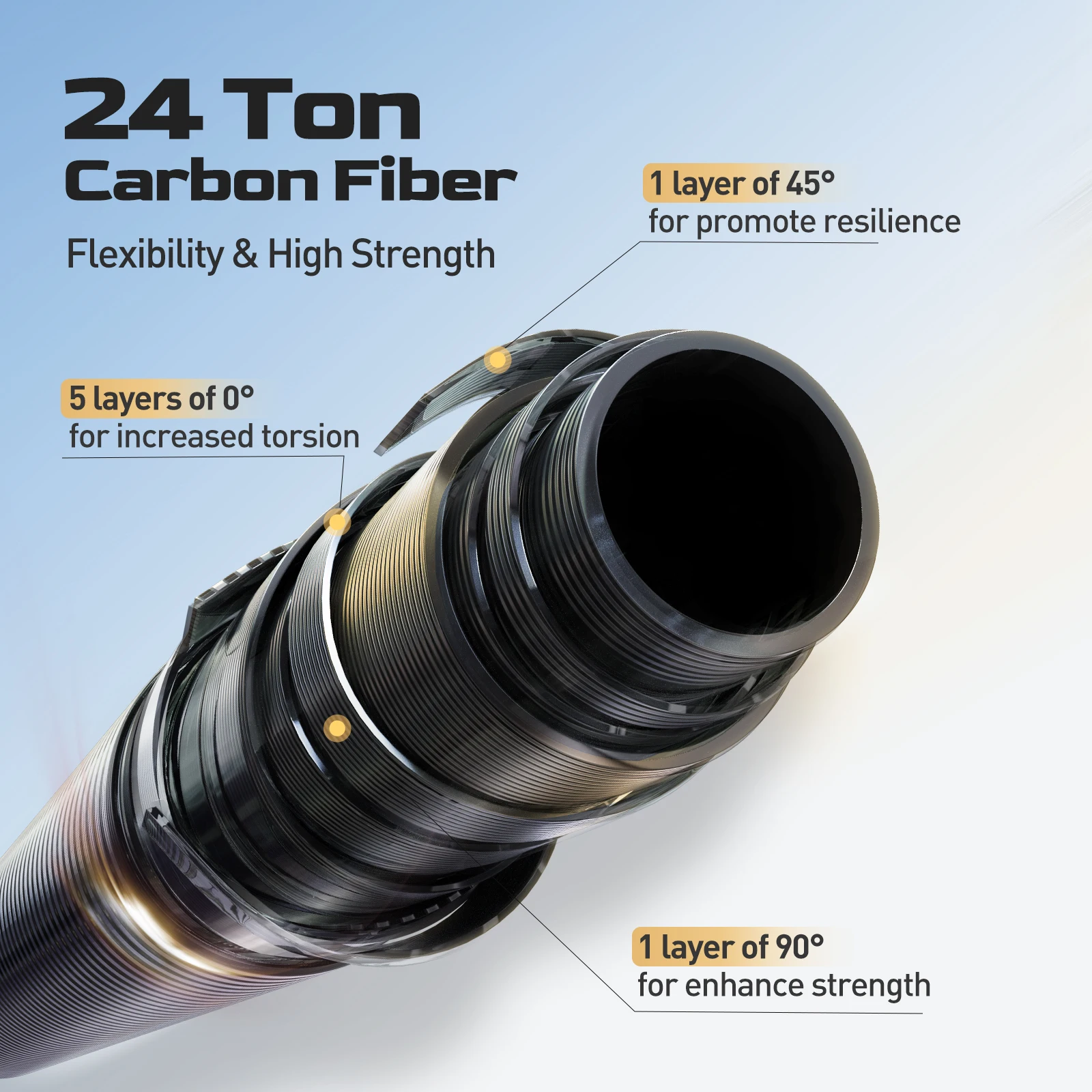 HANDING Pioneer Trout Fishing Rod de acción rápida, accesorio con 24 toneladas de fibra de carbono, guías de cerámica TS, anillo giratorio y fundición, 1,8-2,13 m - imagen 2