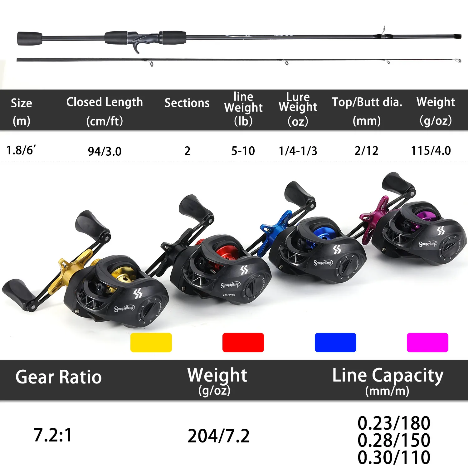 Combo Baitcasting Sougayilang – Carrete y Caña Carbono 7,2:1 - imagen 3