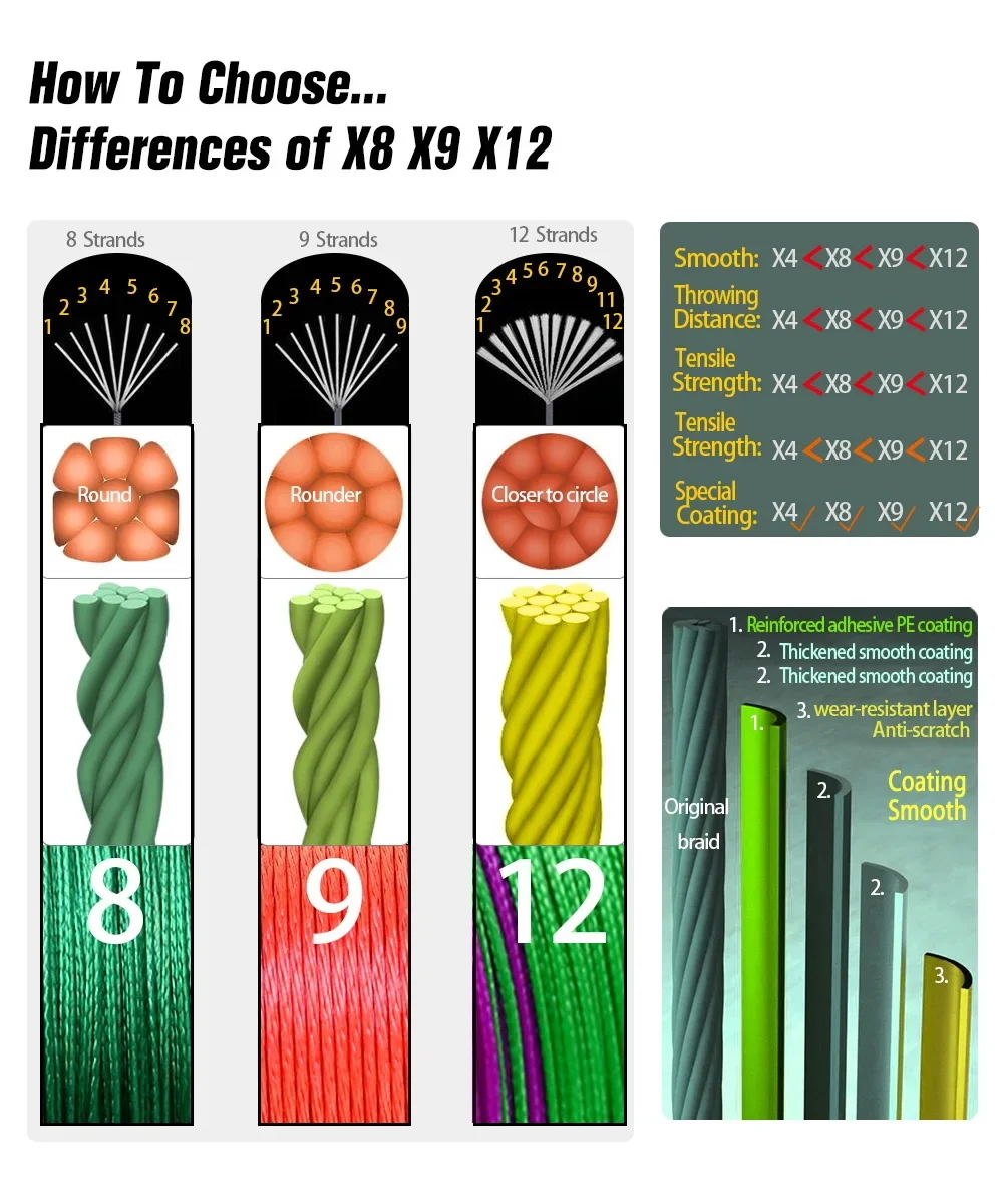 JOSBY-Cable trenzado superfuerte de 12 hebras, multifilamento duradero PE de 300M, 500M, 1000M, 100M, aparejos de línea de pesca japoneses en agua salada - imagen 5