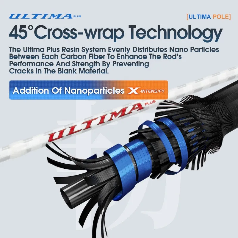 Varilla de pesca de cola de pelo de 1,98/2,13 m, 2 secciones, caña de pesca con caña Tenya de agua salada de alta emisión de carbono - imagen 5