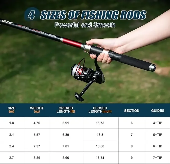Goture, 2 uds., Combos de carrete de caña de pescar negra y roja, Kit telescópico preenrollado de 1,8 M-2,7 M, herramienta de señuelo, regalos de agua dulce y salada para viajes - imagen 5
