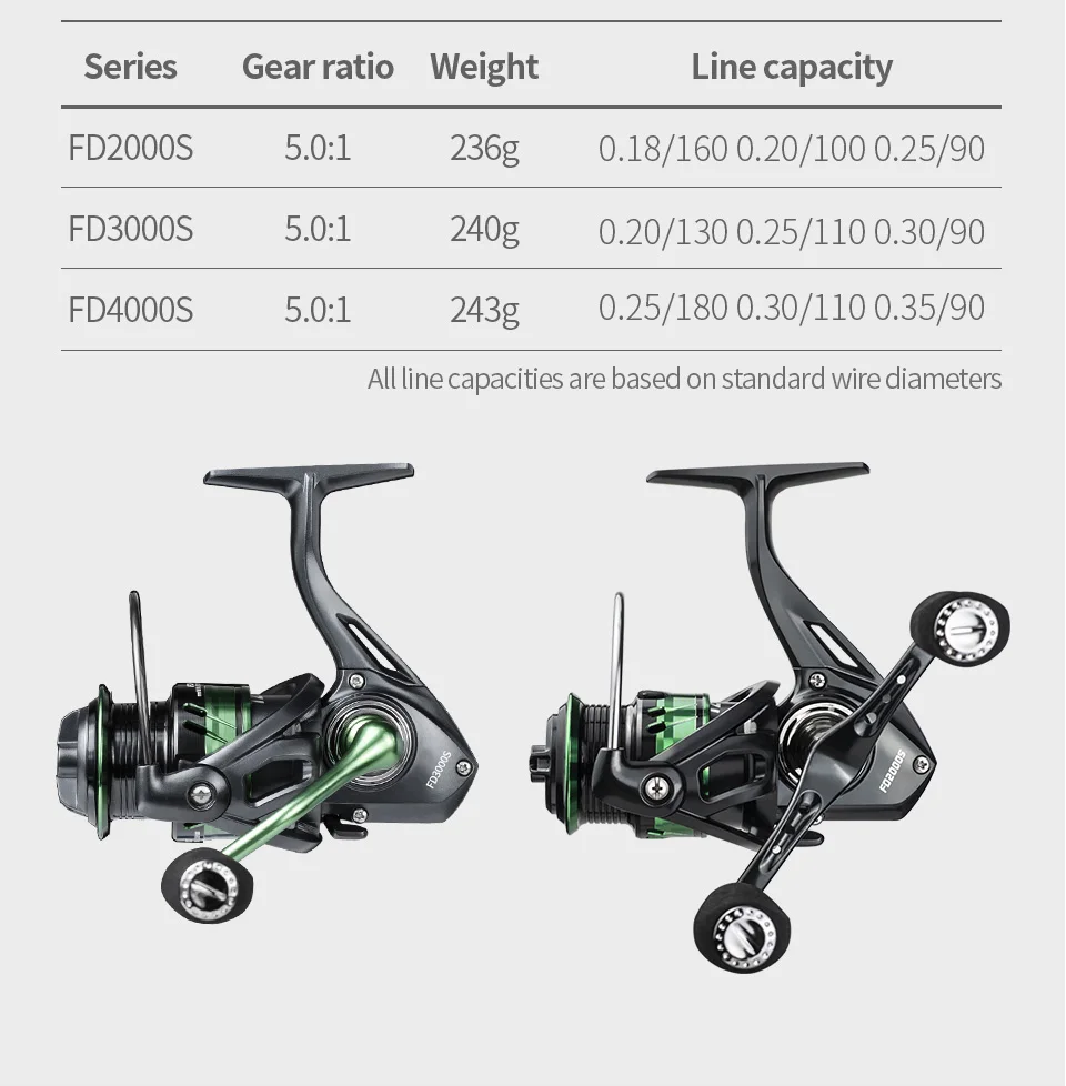 LINNHUE-carrete de Pesca giratorio de FD2000-7000, accesorio de Pesca de agua salada, arrastre máximo de 10KG, 5,0: 1/4, 7:1 - imagen 2