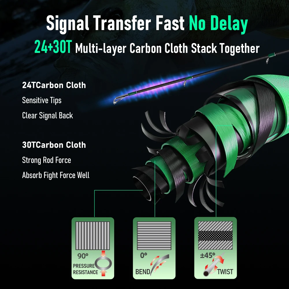 Kingdom Xestus-caña de pescar giratoria, 5 secciones, 2m, 2,1m, 2,16m, 2,28m, MF Action FUJI, asiento de carrete de carbono, cañas de pescar de viaje - imagen 4