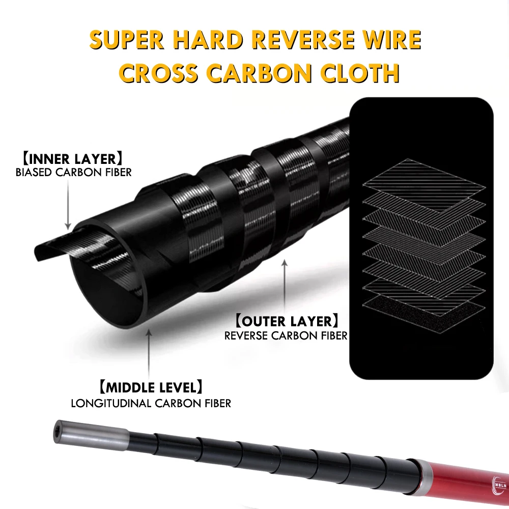 Marca MBLN, Red de pesca telescópica en roca de 6 m/236 pulgadas, plegable hasta 58 cm, fibra de carbono multicapa, resistente a la corrosión, liviana - imagen 4