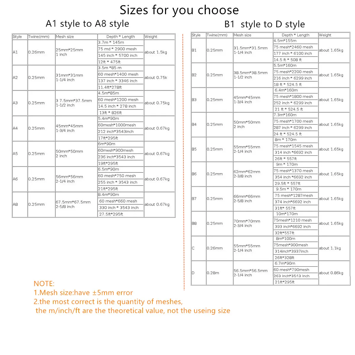 Redes De pesca semiacabadas De hilo verde De 0,25mm-0,28mm, redes adhesivas, red De nailon Monofilamento, red De enmalle, suministros De pesca al aire libre - imagen 4