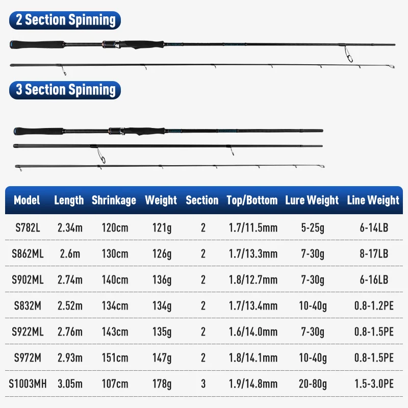YOOFISH Breakwater Caña Spinning Costera para Lubina - imagen 2