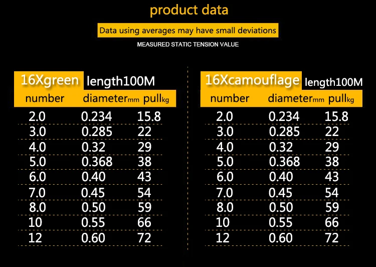 Optimizar los datos del producto para una mejor visibilidad y participación del usuario con esta comparación visual basada en datos
