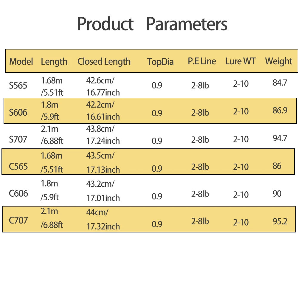 ROLLFISH UL-caña de pescar telescópica portátil para viaje, caña de pescar giratoria de fibra de carbono con asiento de carrete de sonido + sedal de pesca de PE de 100M - imagen 5