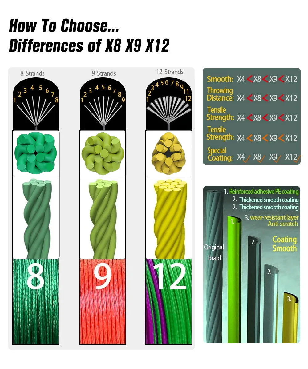 JOSBY 12 hebras 300/500/1000/100M tejido de agua dulce salada Pesca extrema Japón PE Multifilamento mosca carpa línea de Pesca trenzada - imagen 5