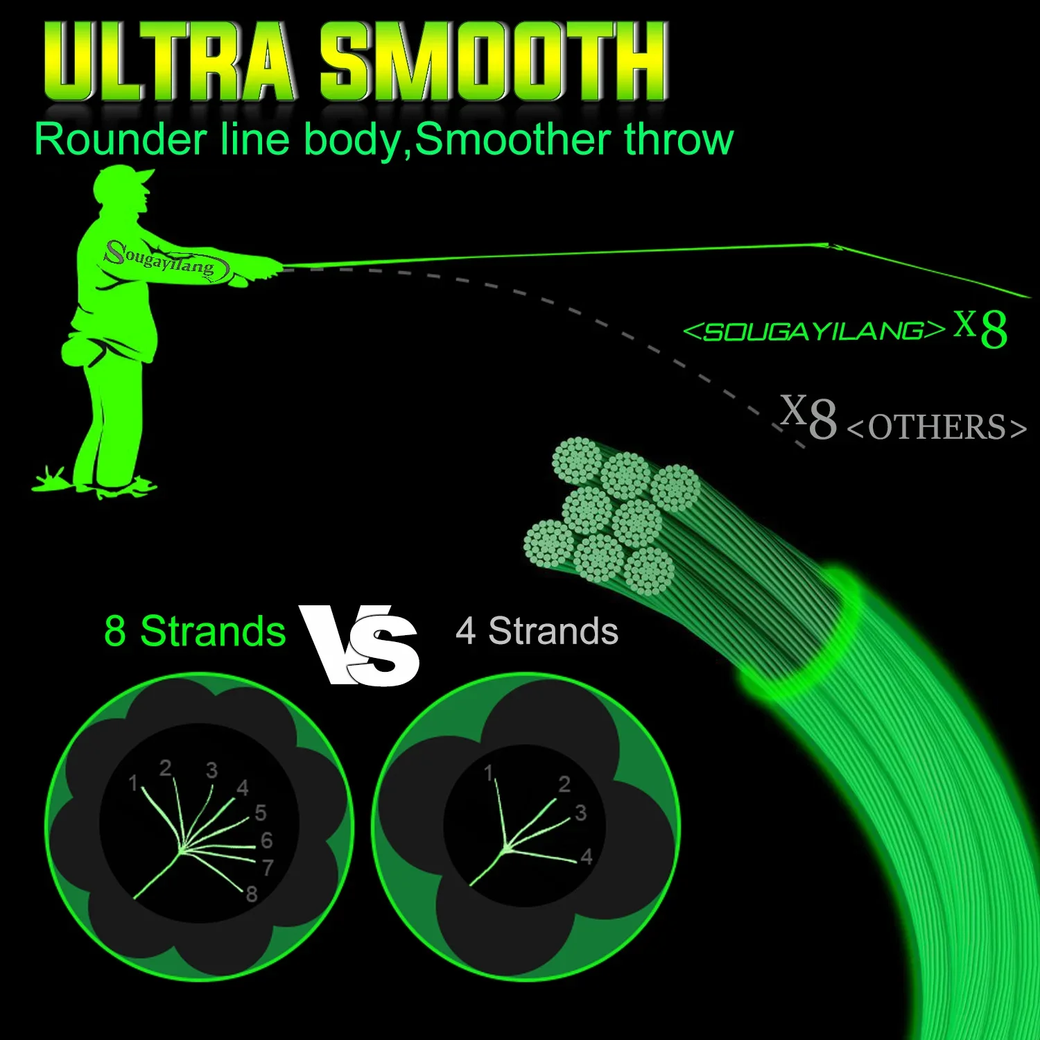 Línea de pesca trenzada Sougayilang X4 X8 100/300/500 arrastre máximo 66LB línea de PE multifilamento para lubina accesorios de pesca de carpa - imagen 4