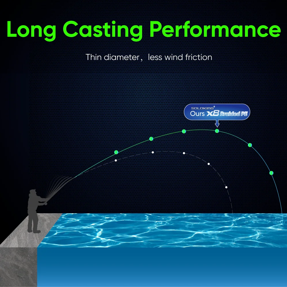 Línea de pesca trenzada SOLOKING de 100m/150m, hebras X8, línea de PE súper suave, multifilamento de 12lb-40lb, línea de pesca de agua dulce y salada - imagen 4