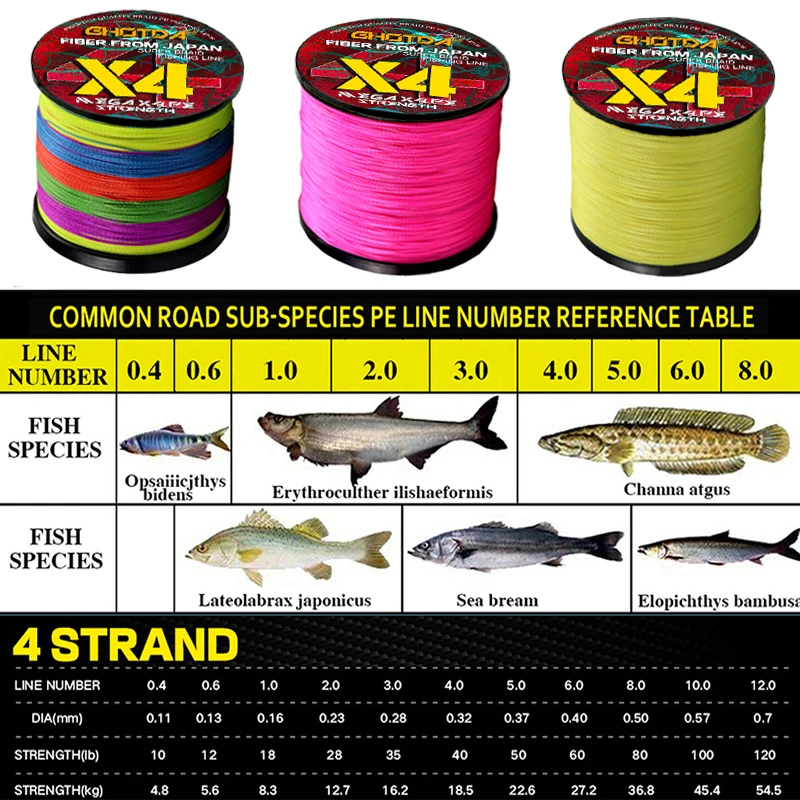 Línea de Pesca trenzada marca GHOTDA, 500M X4 hebras, multifilamento, alambre de PE duradero para Pesca de lubina de carpa, 10-80LB, 0,11-0,5 MM - imagen 4