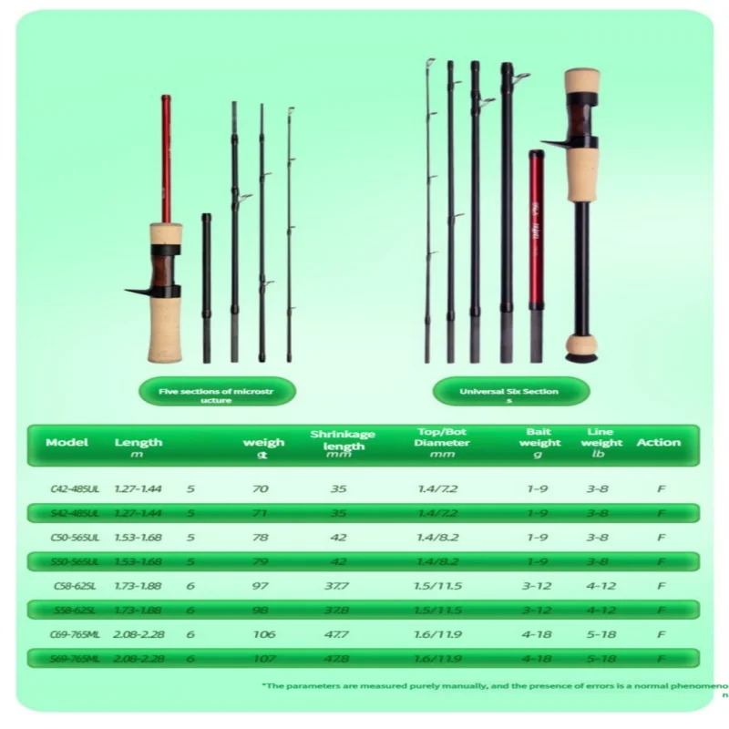 Mavllos Lightning-caña giratoria de carbono para lubina, aparejos de pesca portátiles de viaje, señuelo de 3-12g/4-18g, caña de pescar General - imagen 4