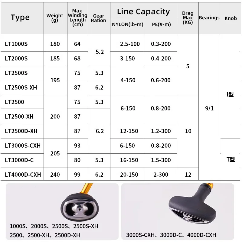 DAIWA REGAL-carrete de pesca giratorio de agua salada, aparejos de pesca de carrete profundo, a 4000D-CXH LT1000S, REGAL CS 9 + 1BB, novedad de 2024 - imagen 4