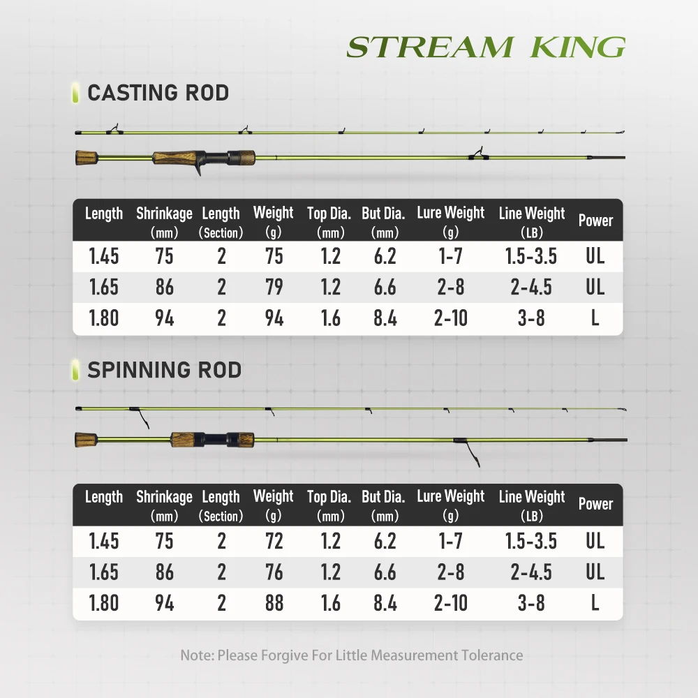 Kingdom Stream S7 caña de pescar giratoria 1,45 m 1,65 m 1,8 m UL-L Fuji 24 + 30T fibra de carbono caña de pescar de trucha de acción rápida - imagen 3