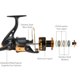Carrete spinning para trucha y salmón, ligero y suave al recoger