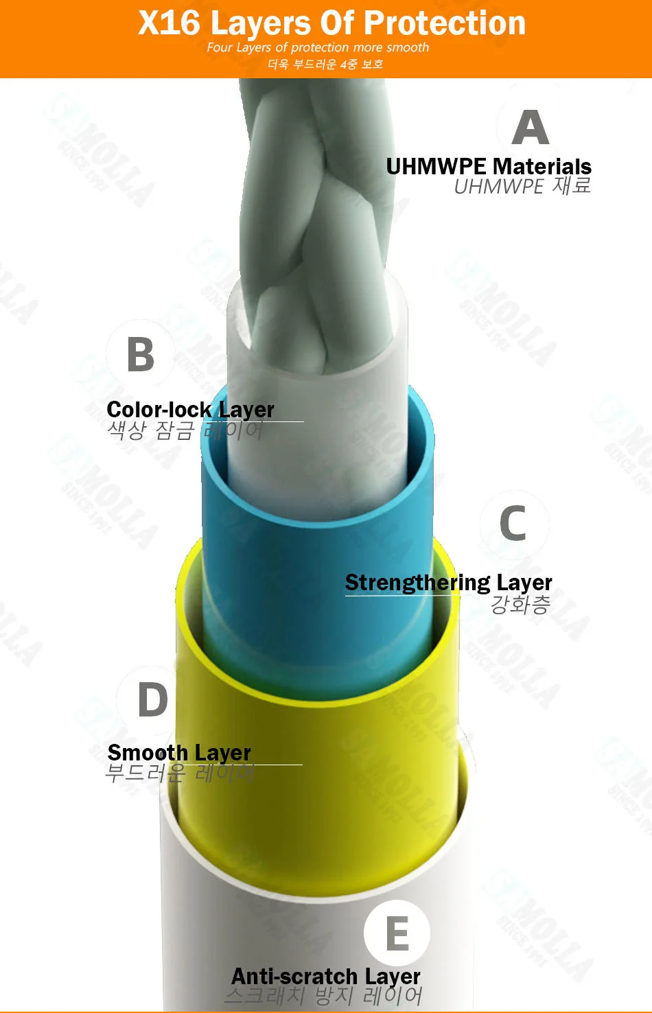 Capas protectoras para una mayor durabilidad