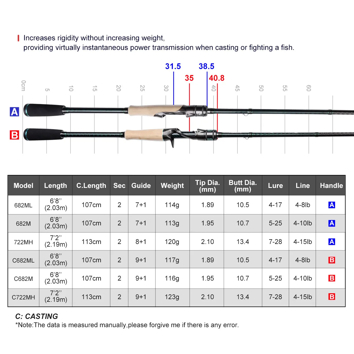 Noeby-caña de pescar giratoria, cañas de lanzamiento de gusano Jig, Fuji Toray, lubina de agua dulce, señuelo sensible, 2,03 m, 2,19 m - imagen 2