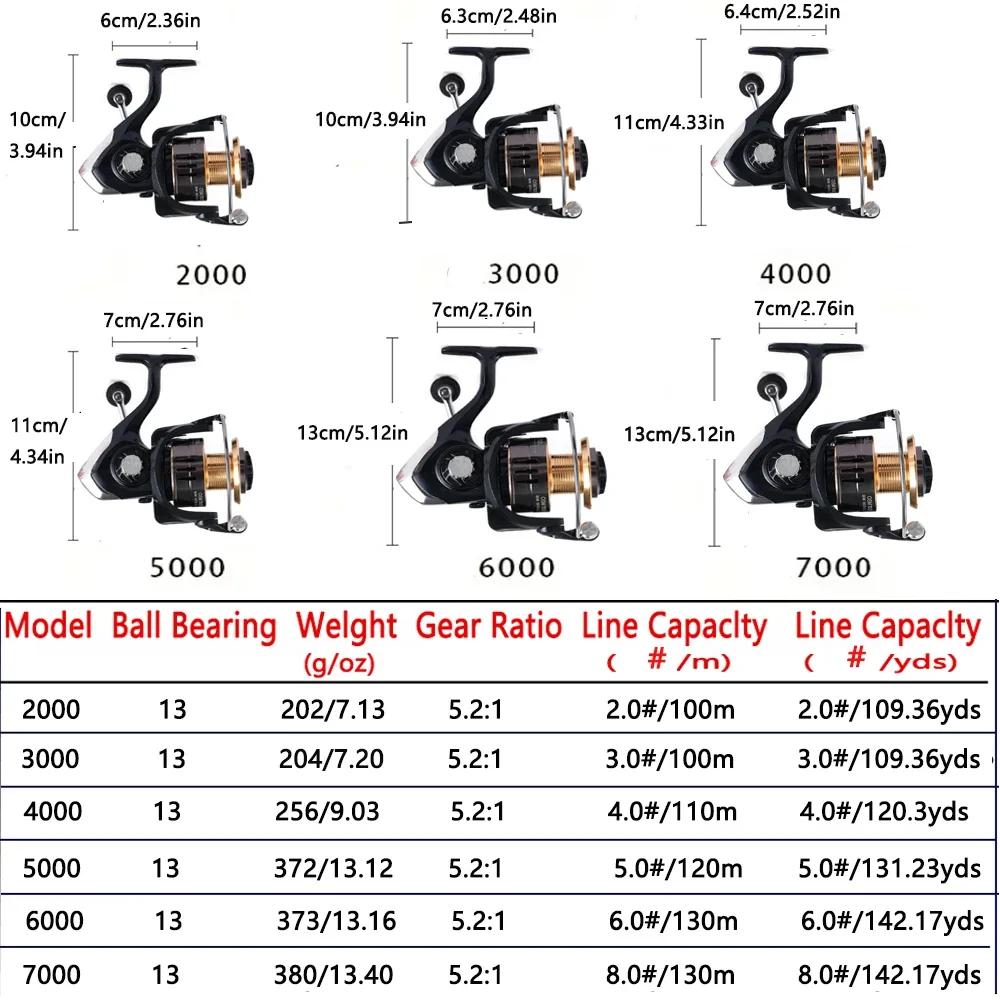 Nuevo carrete giratorio suave de arrastre máximo de 8KG, carrete de línea profunda de Metal, serie 2000-7000, relación de engranaje de alta velocidad 5,2: 1 para todas las cañas de pescar - imagen 5