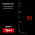 model I