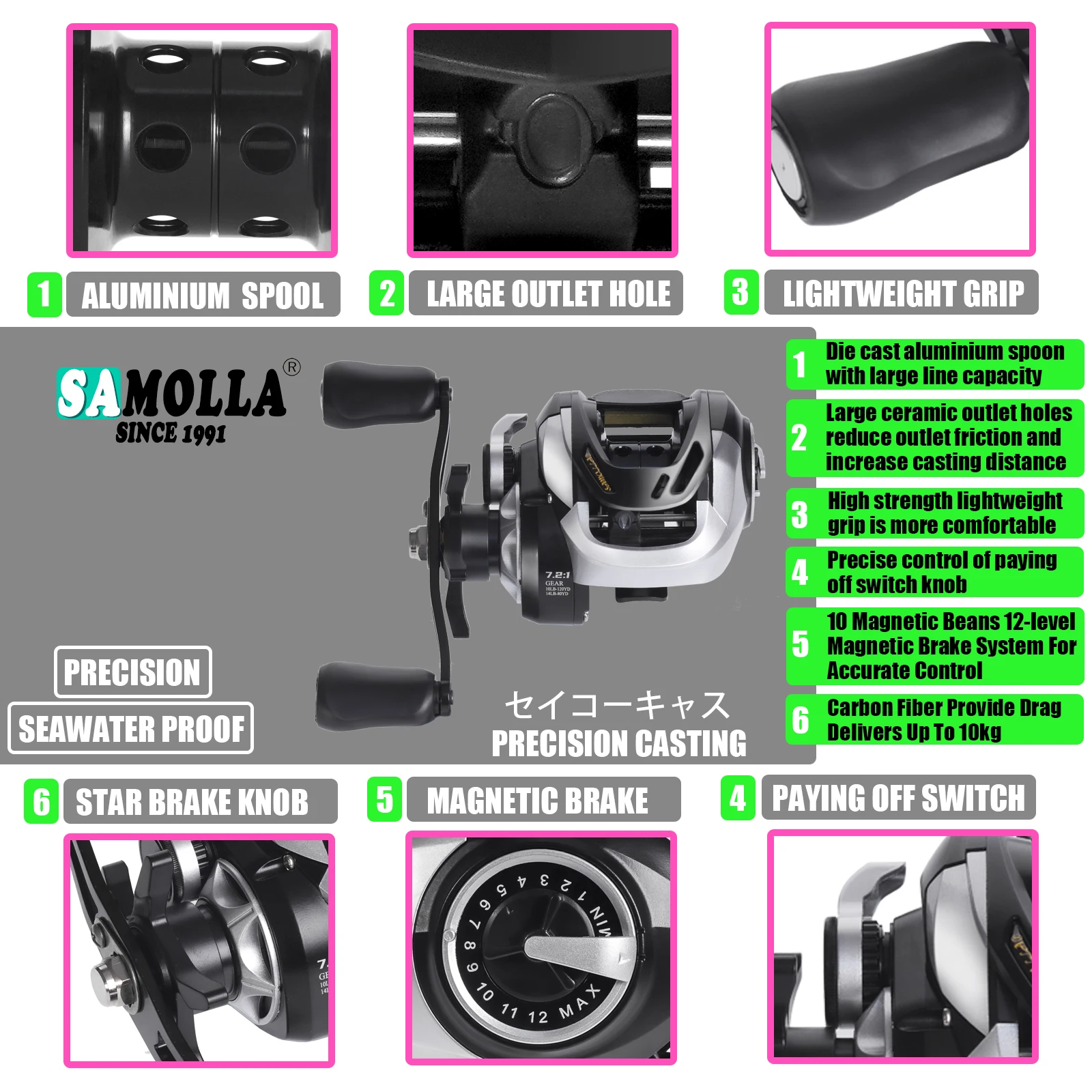 SAMOLLA-carrete de pesca Baitcasting, frenos magnéticos y centrífugos, presión de sonido de clic 7,2: 1, 10kg, impermeable, agua salada - imagen 3
