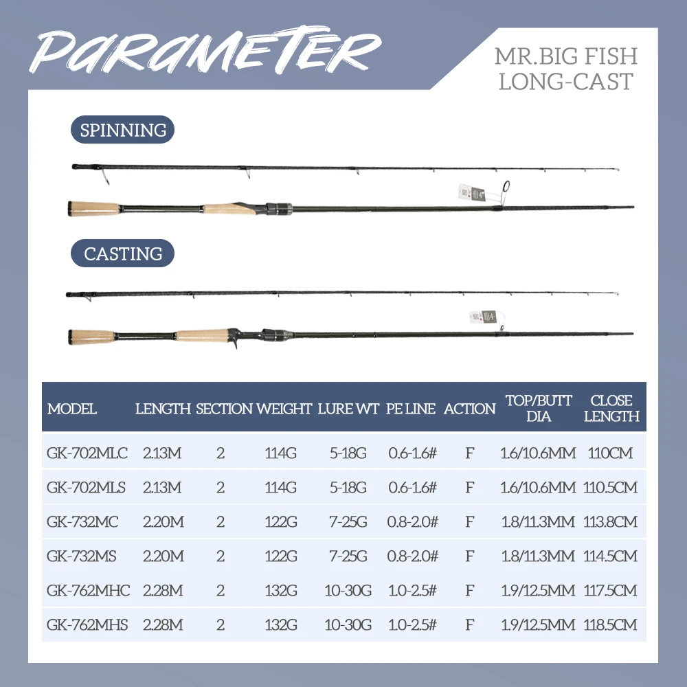 Caña de casting TOLU MR.Big Fish – 2 secciones guías FUJI ultraligera - imagen 2