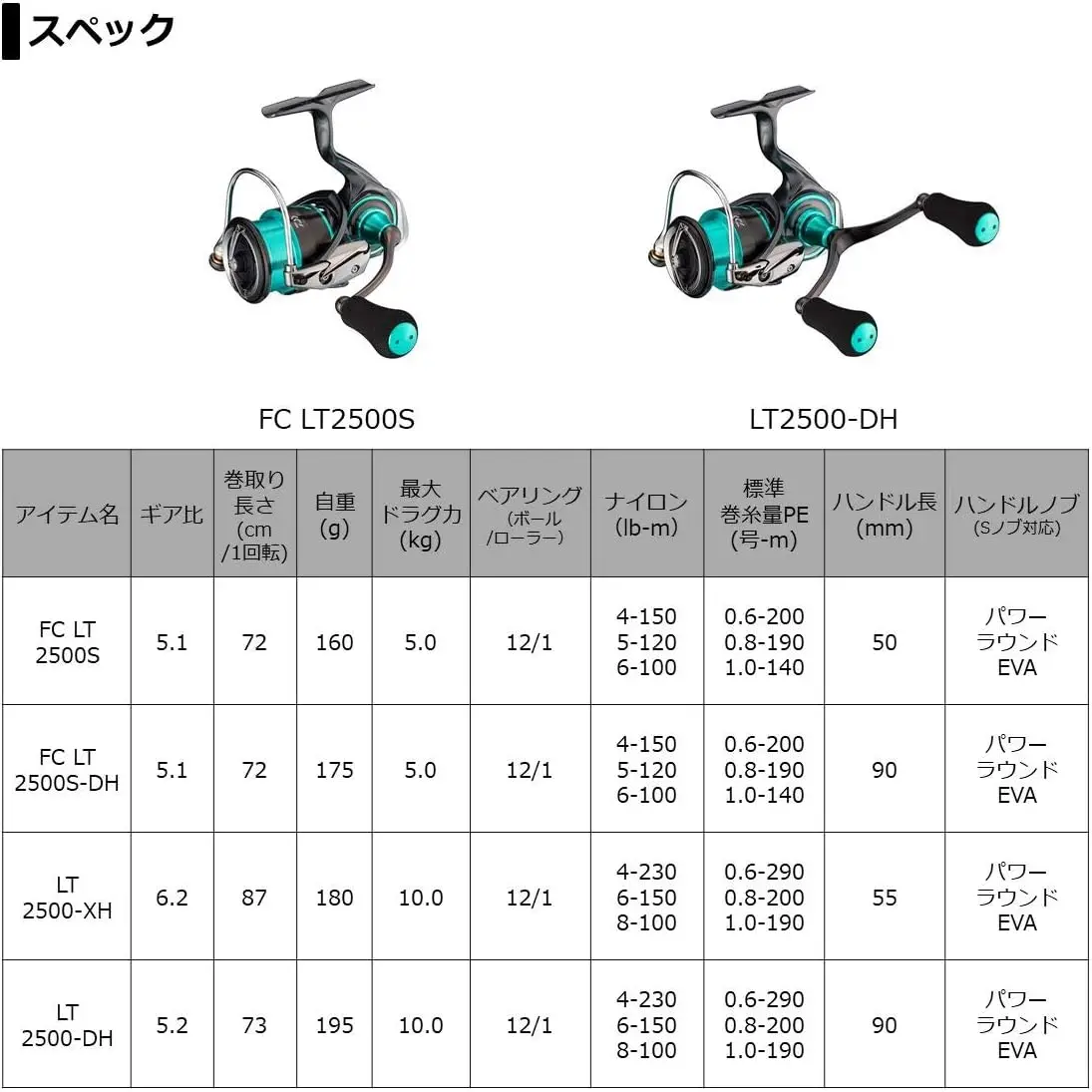 Carrete Spinning Daiwa Emeraldas Air LT Ultraligero para Pesca en Mar - imagen 5