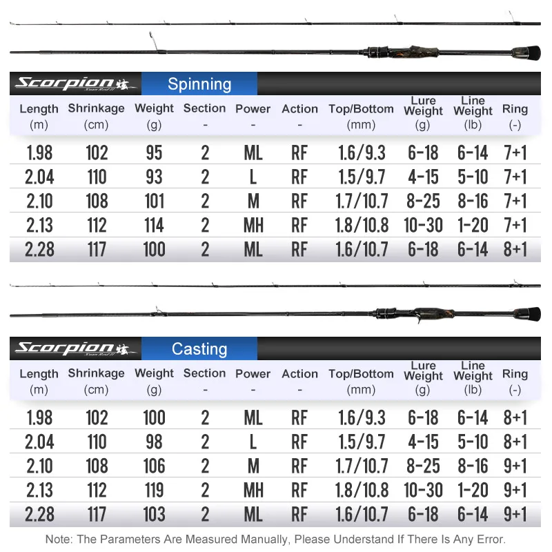 OBSESSION-caña de pescar de fundición giratoria para agua salada, caña de pescar de alto carbono, FUJI Fazlite, 1,98 m, 2,04 m, 2,1 m, 2,13 m, 2,28 m, 2 secciones - imagen 3