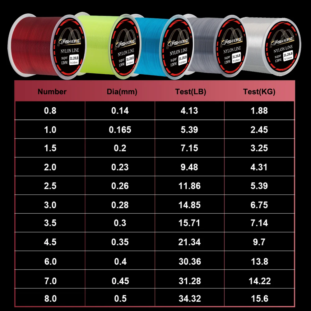 Línea de pesca de nailon NGB 120M 5 colores 4,13LB-34,32LB 1,88-15,6 kg línea de carpa monofilamento extra fuerte línea de pesca de mar Japón - imagen 2