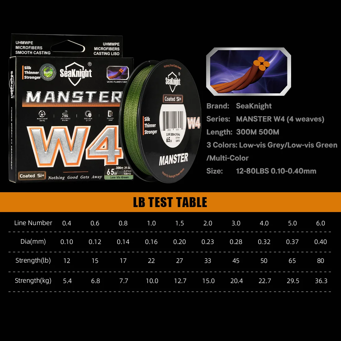 SeaKnight marca W4 serie Ultra-delgada línea de pesca de 4 hebras 300M 500M más fuerte anti-UV anti-agua salada Si + línea trenzada con revestimiento - imagen 5