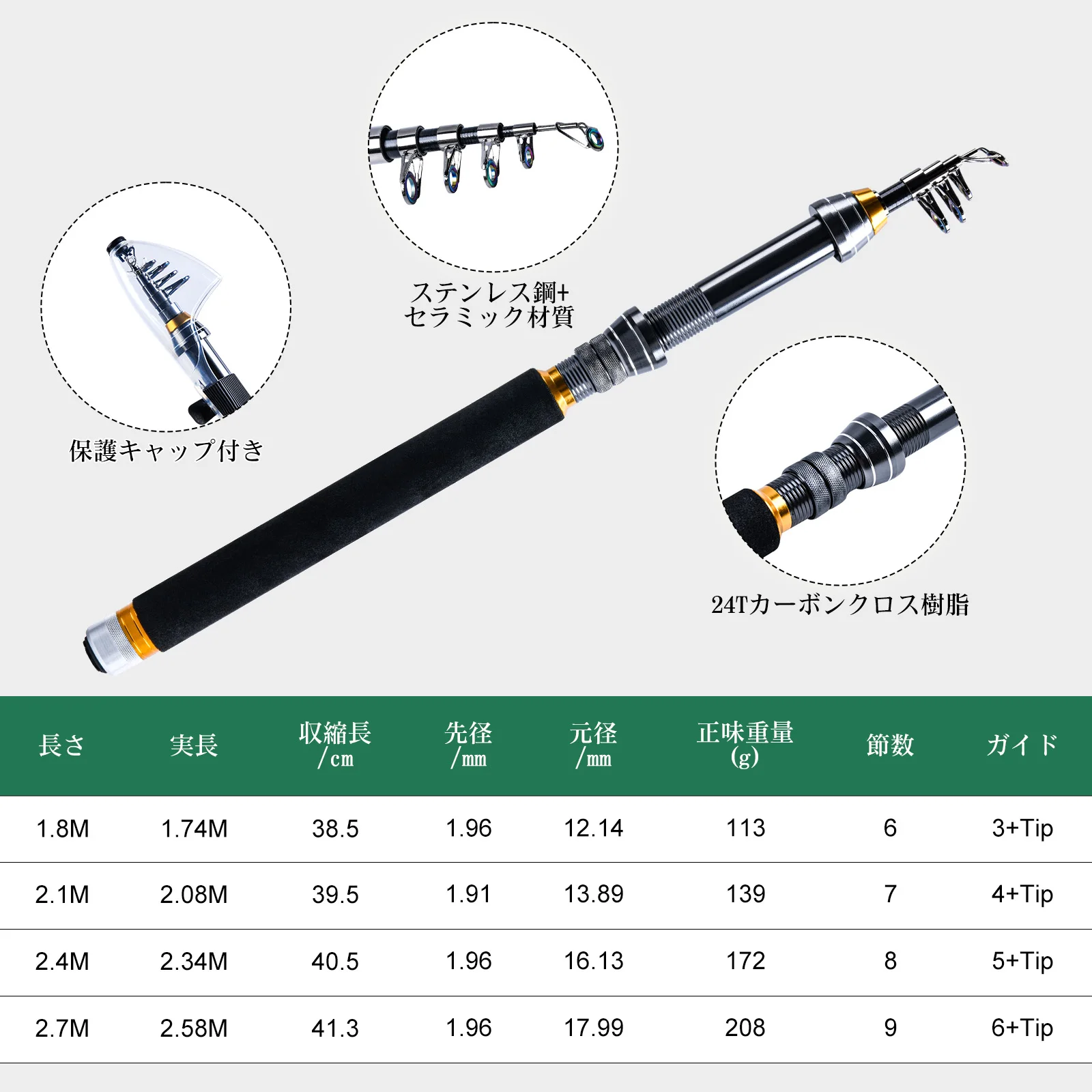 Goture-mochila de equipo de pesca de gran capacidad, diseño multibolsillo impermeable con caña de pescar y juego de carretes, equipo multifuncional - imagen 3