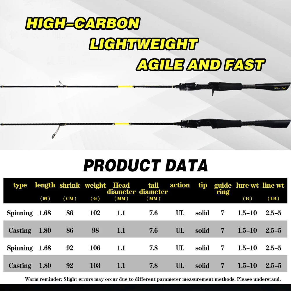 1,68 m 5,5 pies 1,8 m mango de forma irregular de carbono UL punta sólida suave caña de pescar de trucha peso del señuelo 1,5-10g acción rápida súper ligero - imagen 3