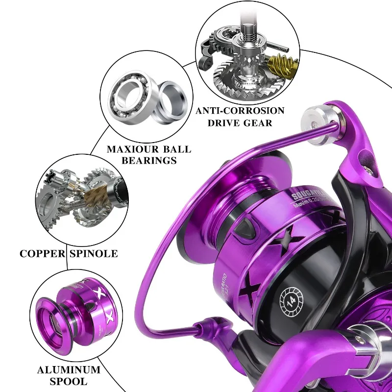 Carrete giratorio Sougayilang, tamaño 1000-7000, arrastre máximo de 15kg, carrete de pesca de carpa, marco de Metal ultraligero, carrete de alta velocidad suave y resistente - imagen 3