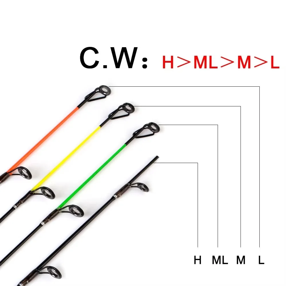 NGB 43cm caña giratoria de pesca en hielo portátil C.W L-H 2 secciones mango de madera fibra de vidrio Mini caña de pescar de invierno viaje - imagen 4