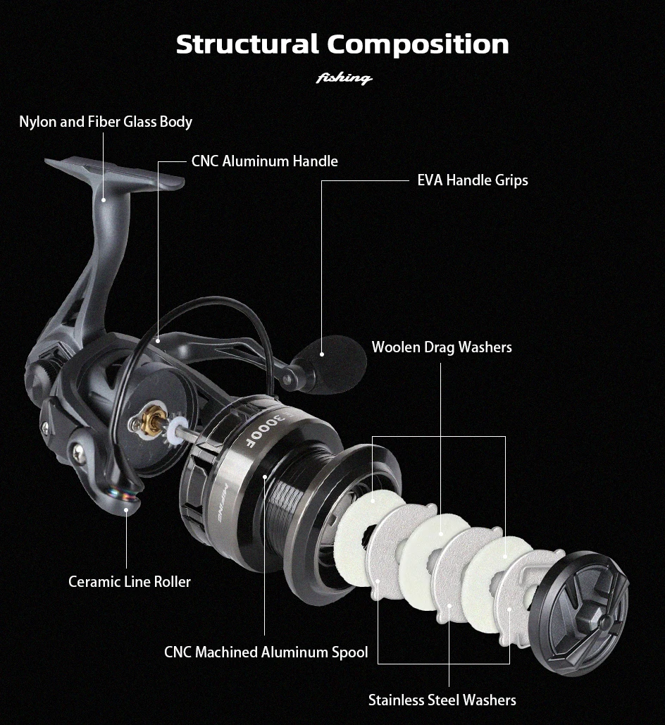 Experimente lo último en equipo de pesca con esta guía detallada de composición estructural