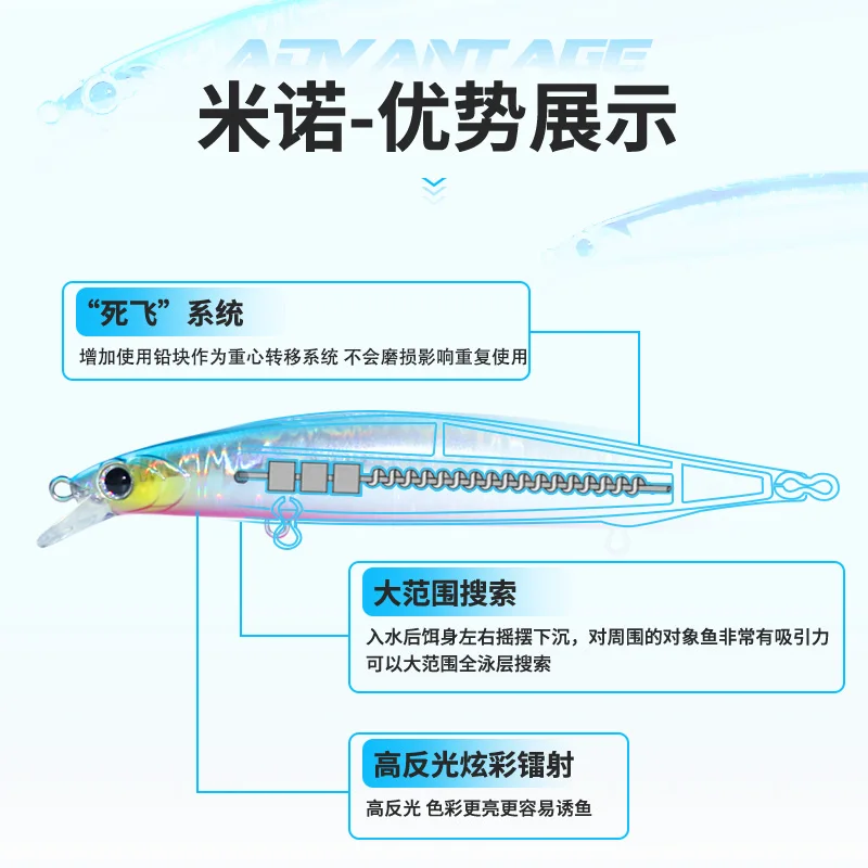 Señuelo de pesca Minnow 120mm 14,5g 140mm 21g agua salada lubina negra Lucio cebos duros de fundición larga - imagen 3