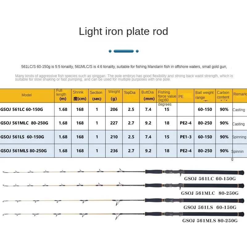 DSNY-varilla de Jigging lenta, piezas completas Fuji, 1,58 m, 1,6 m, 1,68 m, fundición giratoria de sección única, caña de PE1-10 para barco oceánico, señuelo de 60-550g - imagen 3