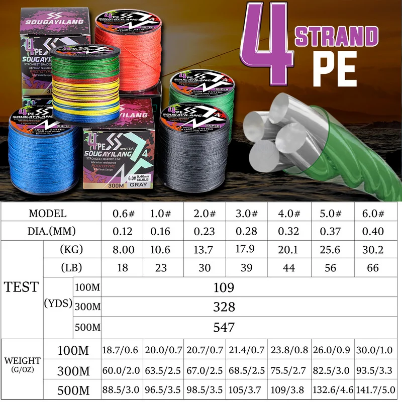 Trenzado Sougayilang X4 PE para pesca de carpas - imagen 3