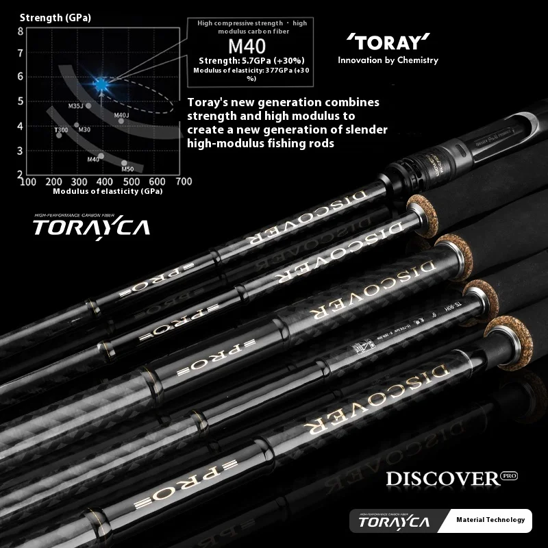 Rottweiler Discover Pro Caña lubina Toray 40T 30T EVA Grip F/MF