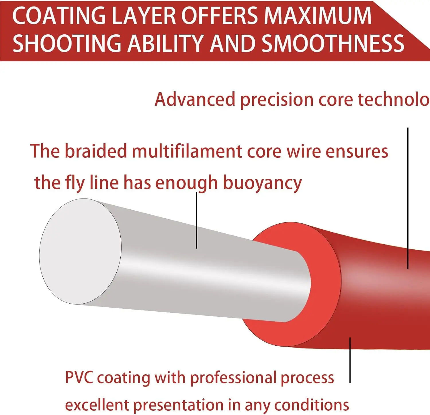 Aventik-sedal de pesca con mosca, gran juego, flotador sólido, depredador, cabeza agresiva de 33 pies, cono frontal corto, línea de pescado cónica trasera larga - imagen 3