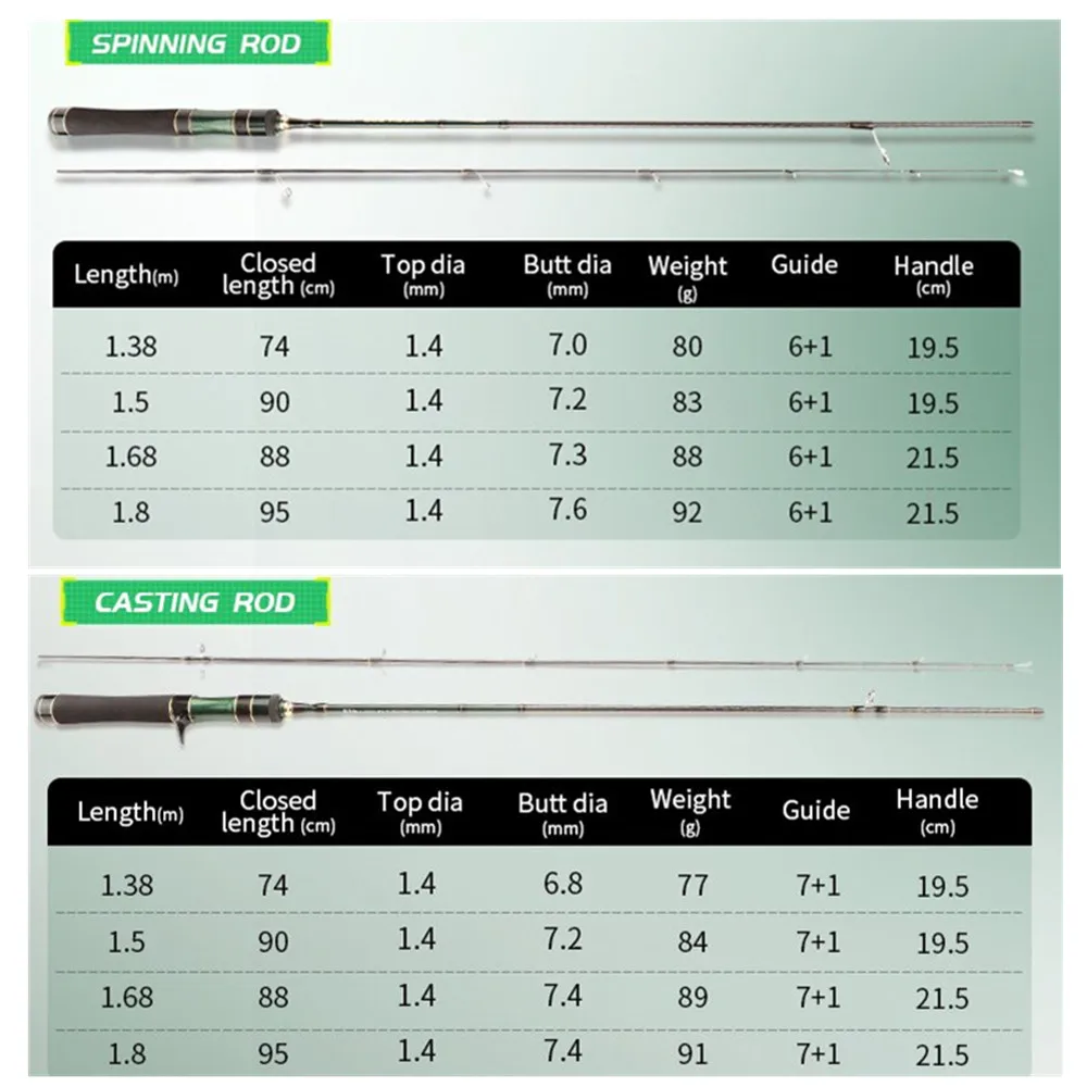 ROLLFISH UL Power-caña de pescar para trucha, fibra de carbono, fundición giratoria, señuelo súper suave, 1,38-1,8 m, acción rápida - imagen 4