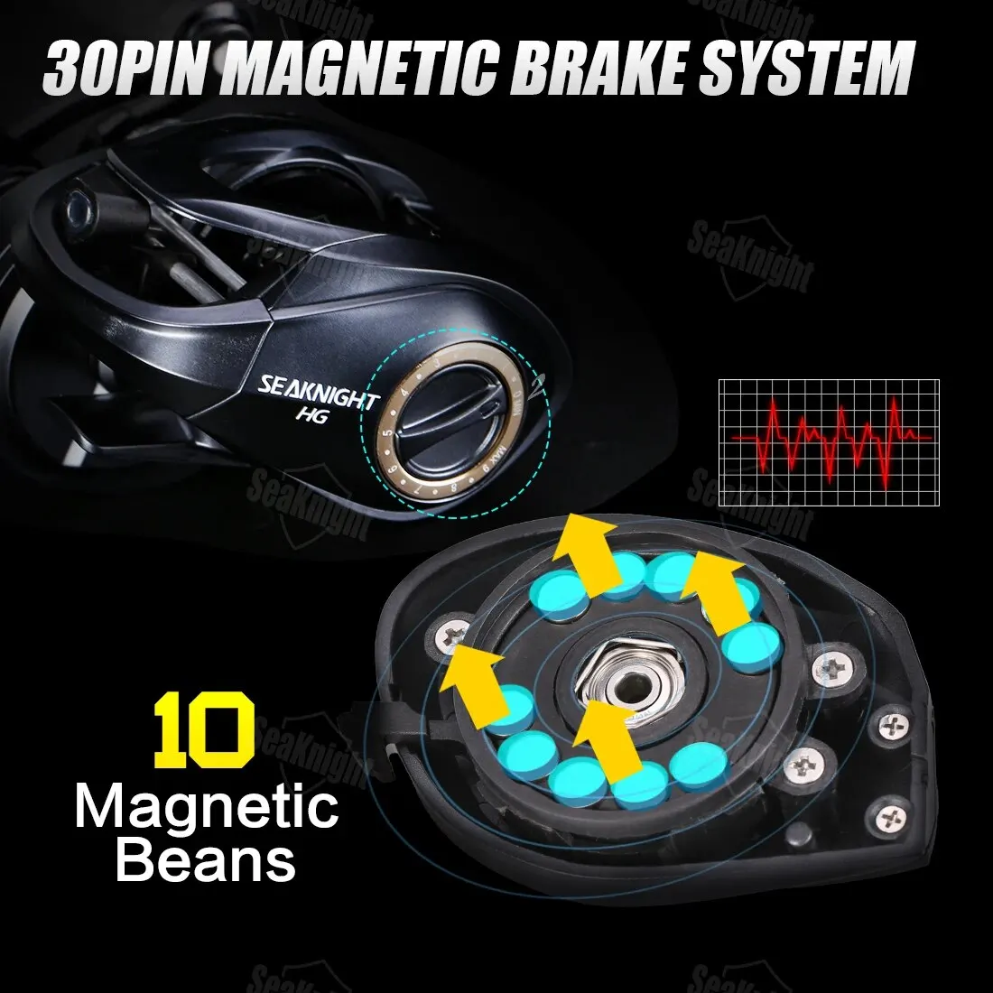 SeaKnight-carrete de Baitcasting serie FALCAN III, ultraligero, 180g, arrastre máximo, 15lb, fundición larga, alta velocidad, 7,3: 1, 8,1: 1 - imagen 4