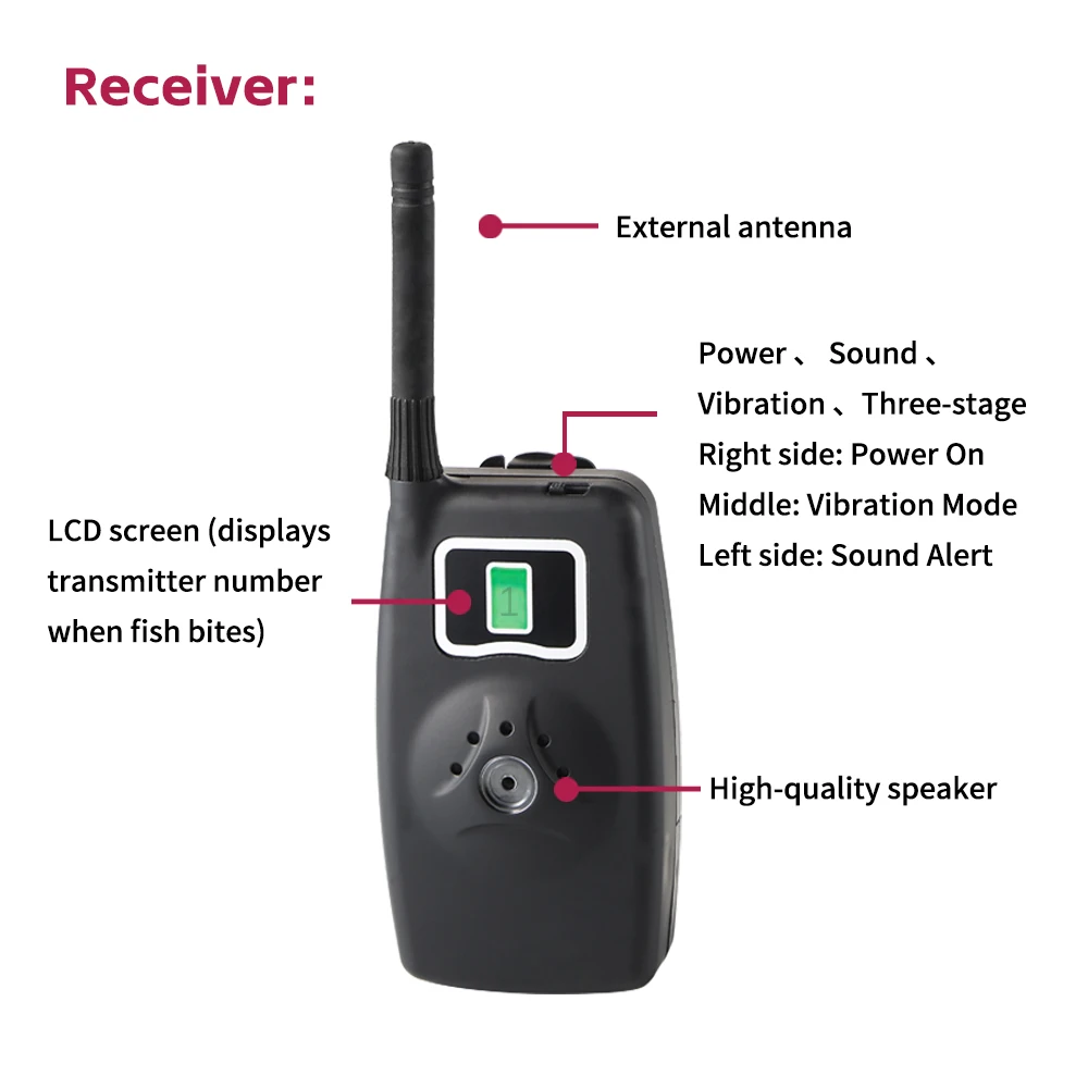 LOKEEVAN Kit de Alarmas Inalámbricas para Pesca con LED y Receptor - imagen 4