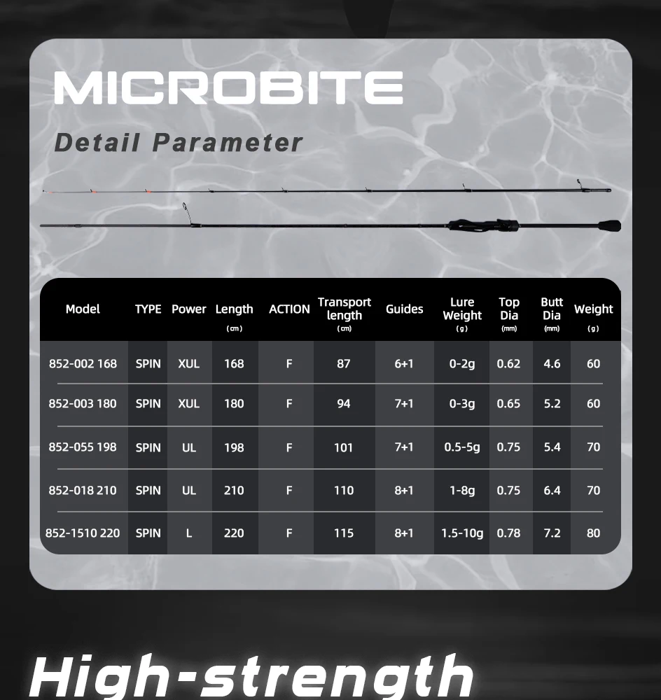 Experimentar precisión y potencia con cañas de pesca de microbitas