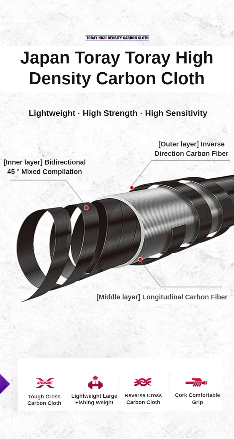 Experimente la tela de carbono de alta densidad de alta densidad de alta densidad de alta resistencia y alta sensibilidad para el rendimiento y comodidad de alta densidad para el rendimiento superior y la comodidad