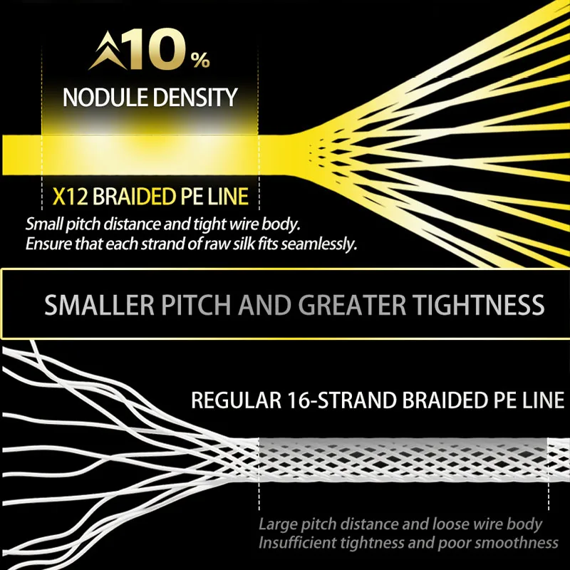 YGKX-sedal de Pesca de Pe trenzado, multifilamento X12 de 12 hebras, 100/150/200M, alambre japonés para carpa, mosca, mar, agua salada, línea principal de Pesca - imagen 5