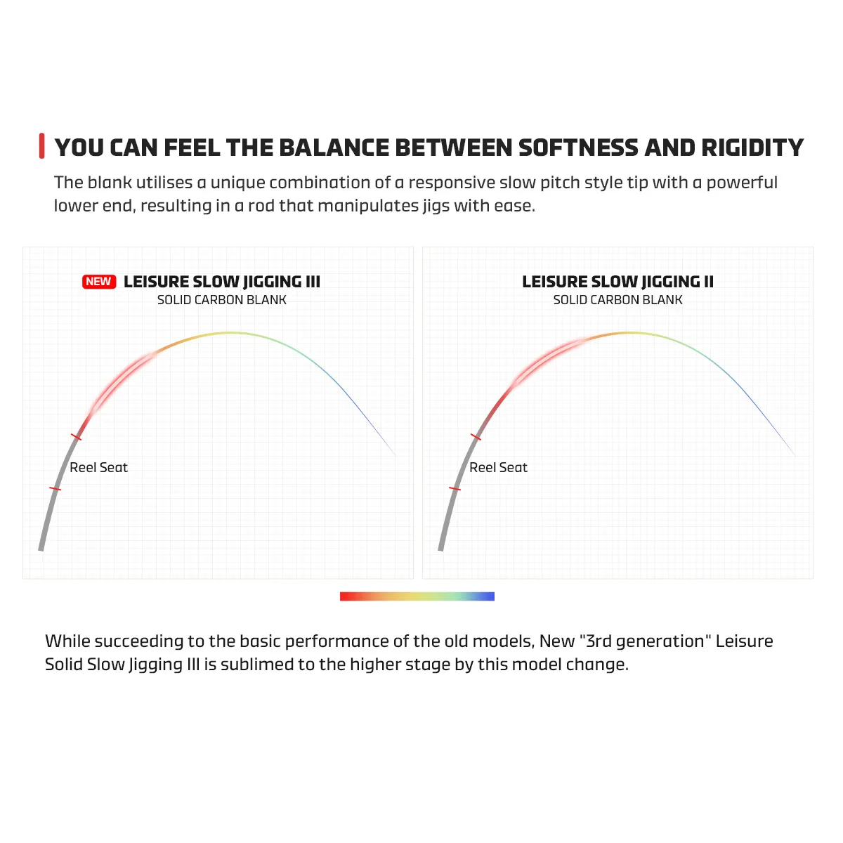 Noeby nueva caña de pescar de Jigging lento 1,83 m carbono sólido en blanco M ML alta sensibilidad Spinning Baitcast Max 10kg caña de Jigging ligera - imagen 5