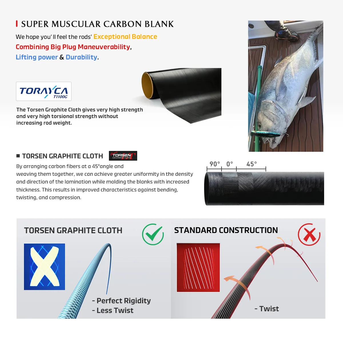 Noeby Voyager GT Edition caña de pescar 2,39 m Fuji piezas T1100G captura más de 58kg GT barco en alta mar fundición enorme GT juego caña de pescar - imagen 3