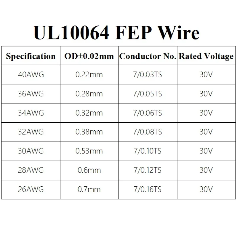 Cable de PTFE UL10064 de 10/20/50/100/200/500M, 40/36/34/32AWG, soldadura de plástico PEP, Cable de cobre de alta conductividad, cables Micro Litz finos - imagen 5